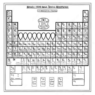 Pagina Da Colorare Della Tavola Periodica 52716-43851